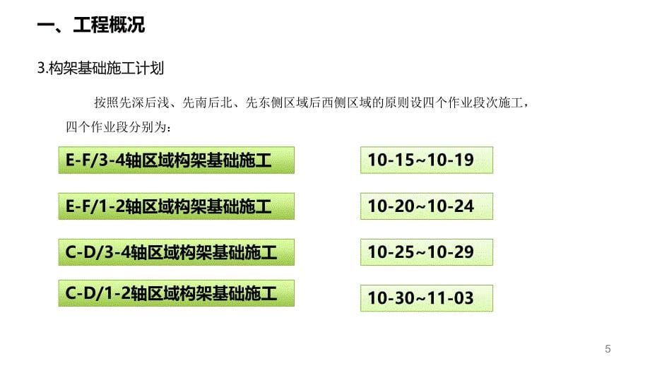 某升压站区域施工工艺策划.ppt_第5页