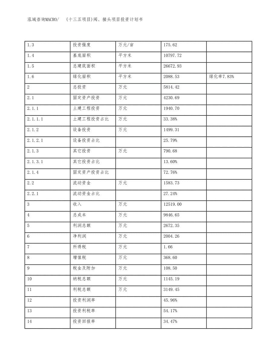 (十三五项目)阀、接头项目投资计划书.docx_第5页