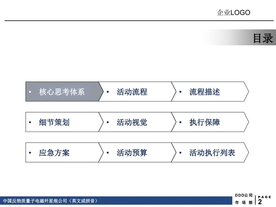 某新车上市发布会策划_1_第2页