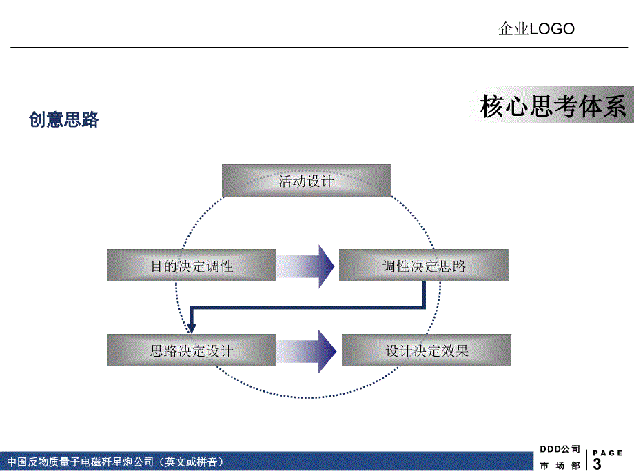 某新车上市发布会策划_1_第3页