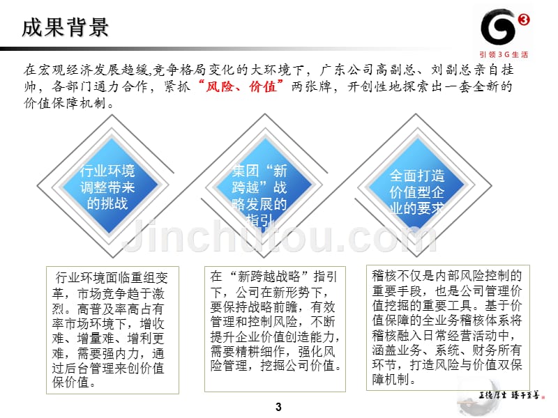 创新成果介绍示例(2009年 中国移动管理创新二等奖)_第3页