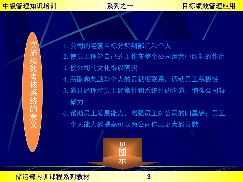 目标绩效管理培训课件.ppt_第3页