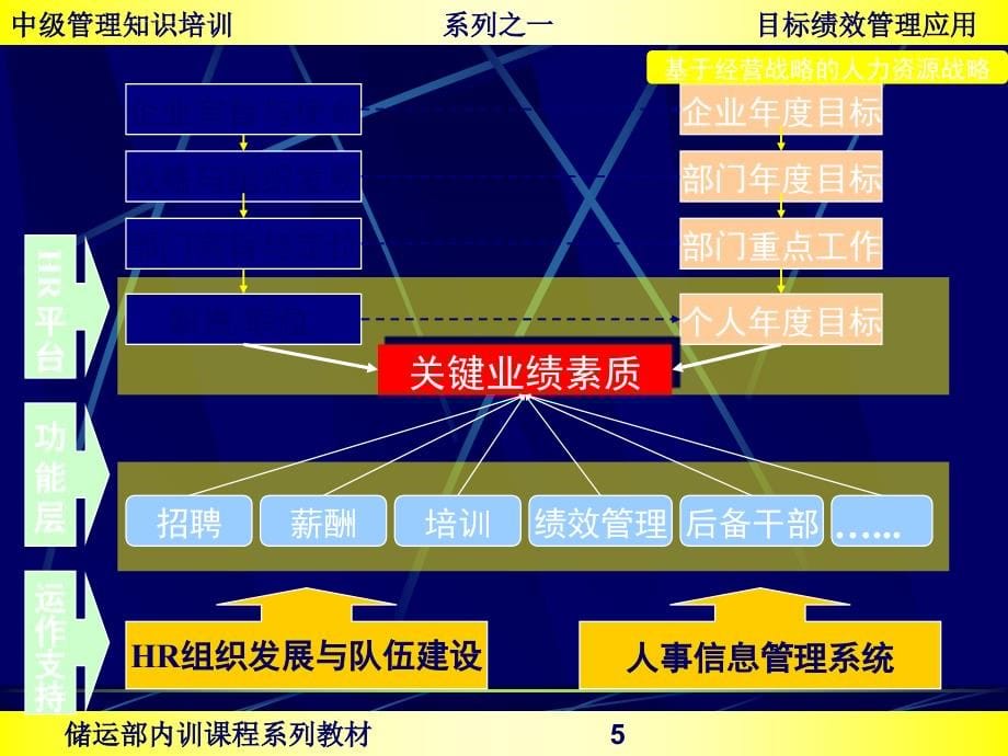 目标绩效管理培训课件.ppt_第5页