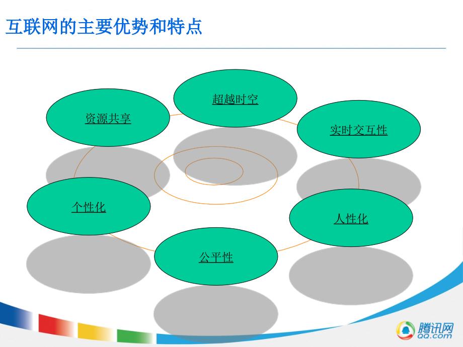 某公司以用户为中心的互联网运营体系课件.ppt_第4页