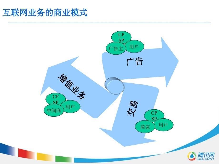 某公司以用户为中心的互联网运营体系课件.ppt_第5页