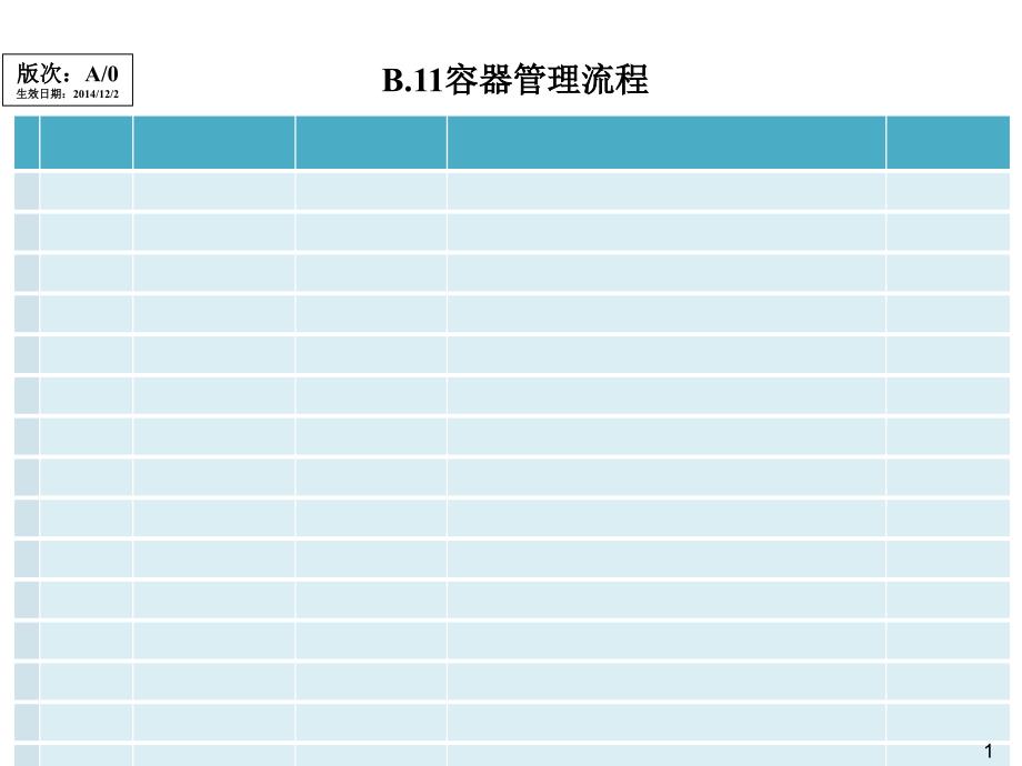 容器管理流程课件.ppt_第1页