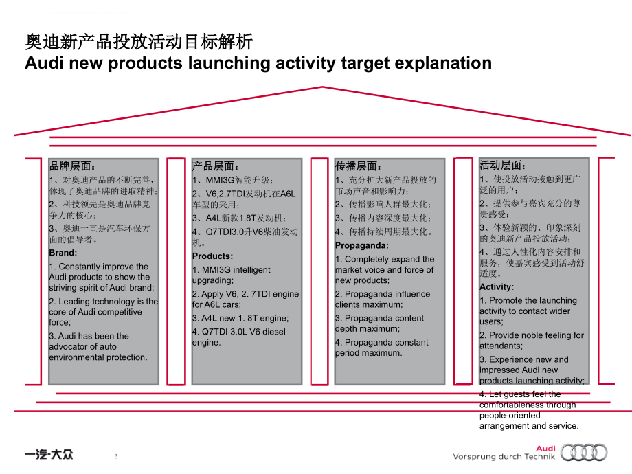 某公司新产品投放活动方案.ppt_第3页