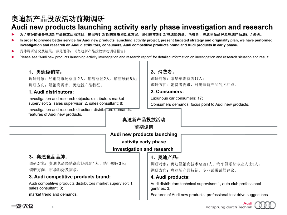 某公司新产品投放活动方案.ppt_第4页