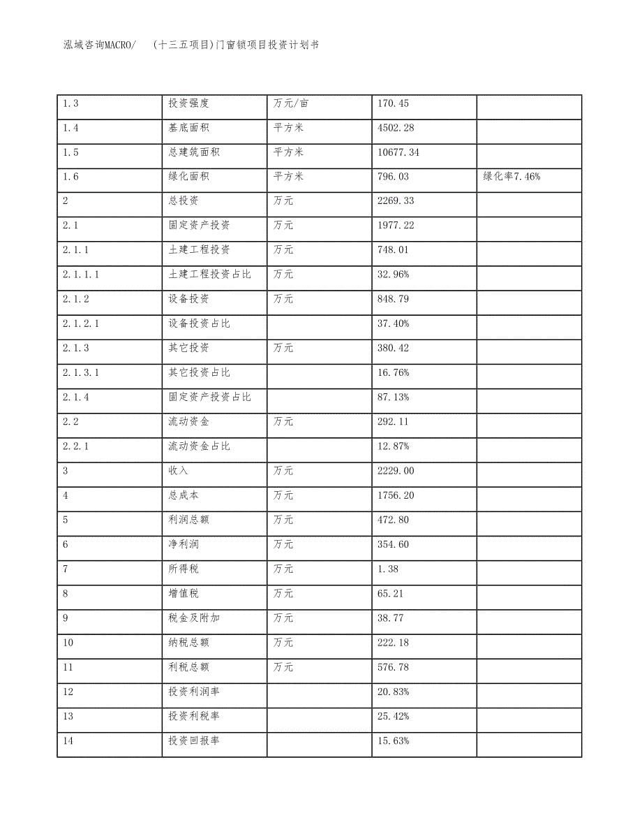 (十三五项目)门窗锁项目投资计划书.docx_第5页