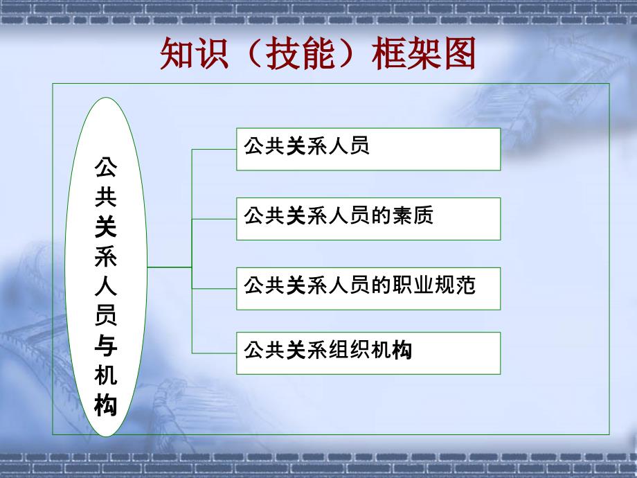 公共关系人员与机构培训课件_第2页