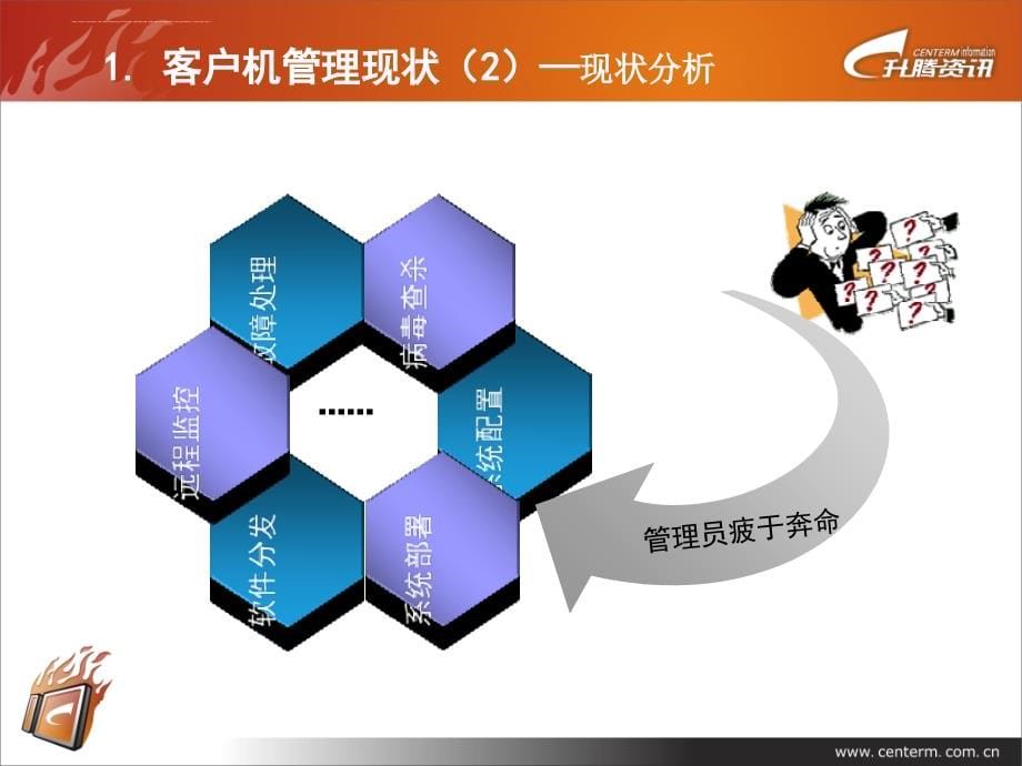 桌面管理系统产品介绍.ppt_第5页