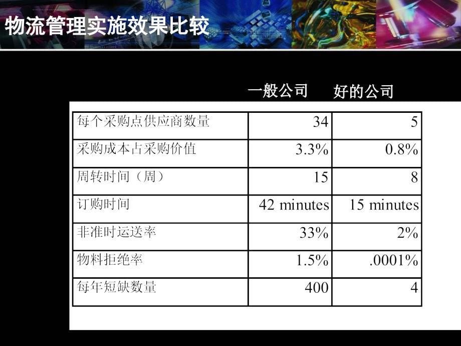 物流规划培训课件.ppt_第5页