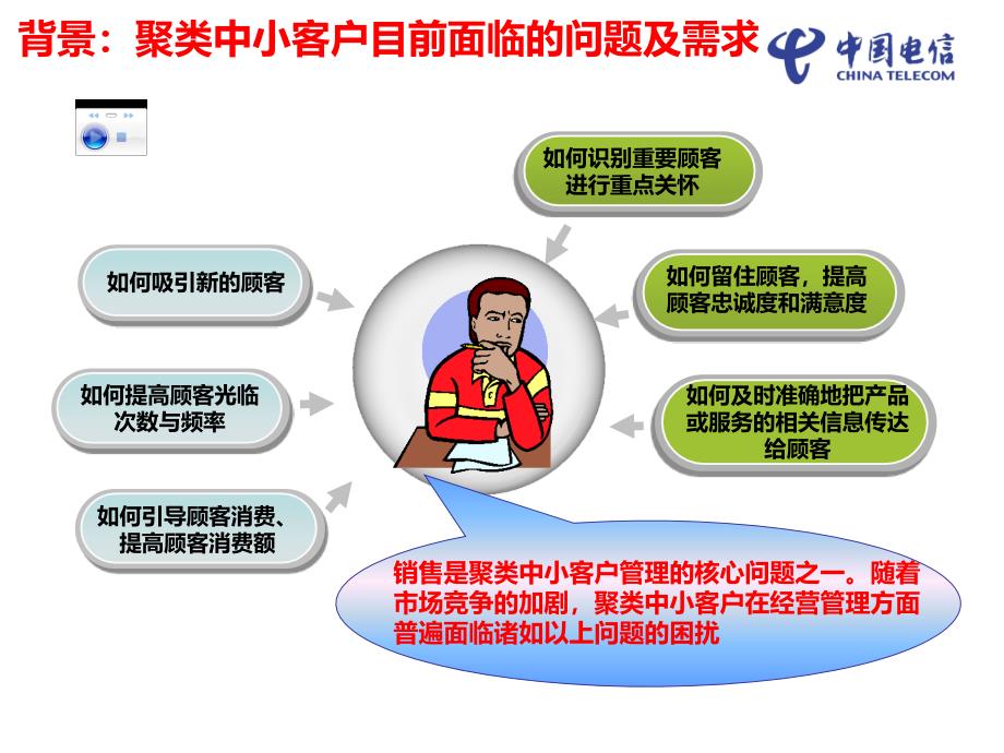 中国电信旺铺助手业务及销售方案培训_第3页