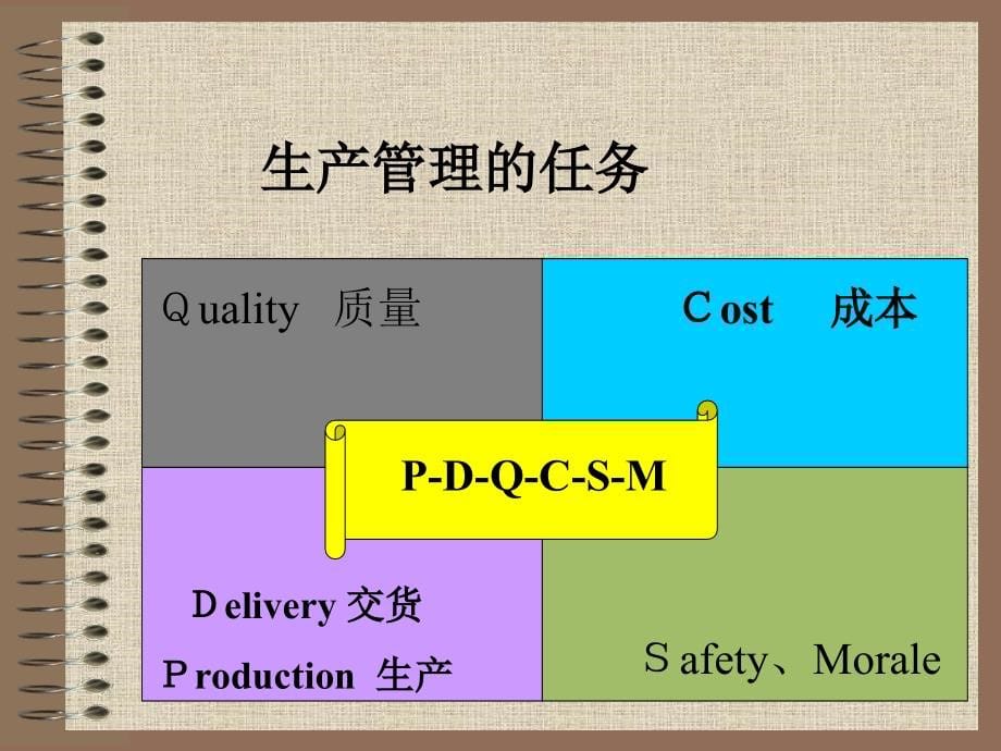 怎样做一个出色的生产主管.ppt_第5页