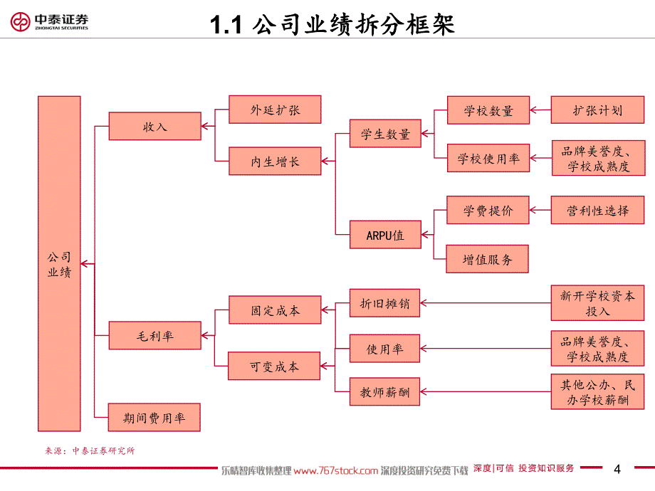k12民办学校教育培训资料_第4页