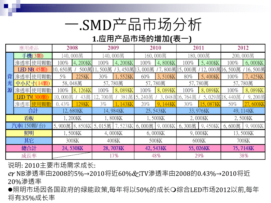 某公司营运计划书.ppt_第4页