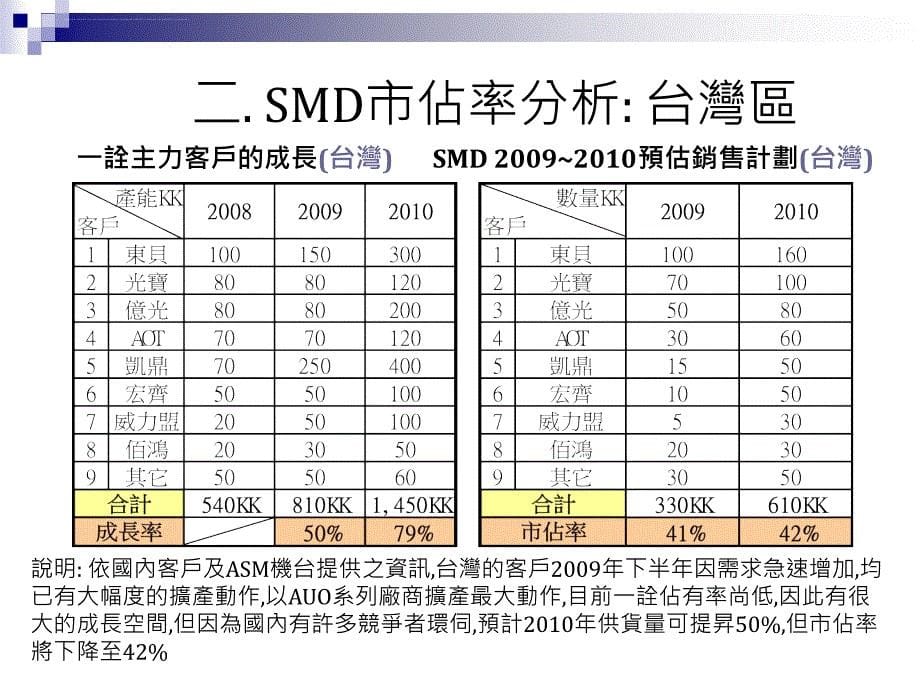 某公司营运计划书.ppt_第5页