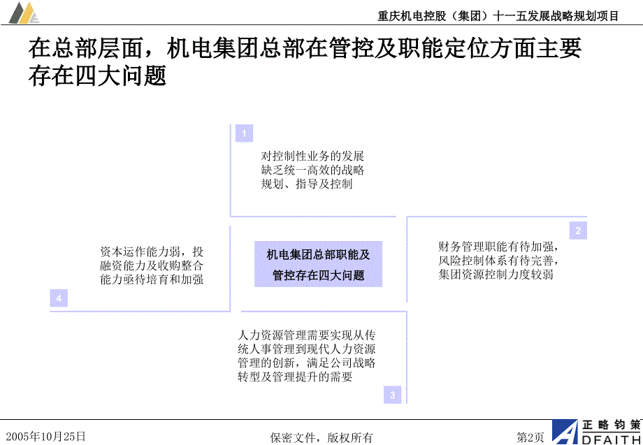 管控模式及组织结构设计——总部职能模板——总部和事业部的权责分配_第3页