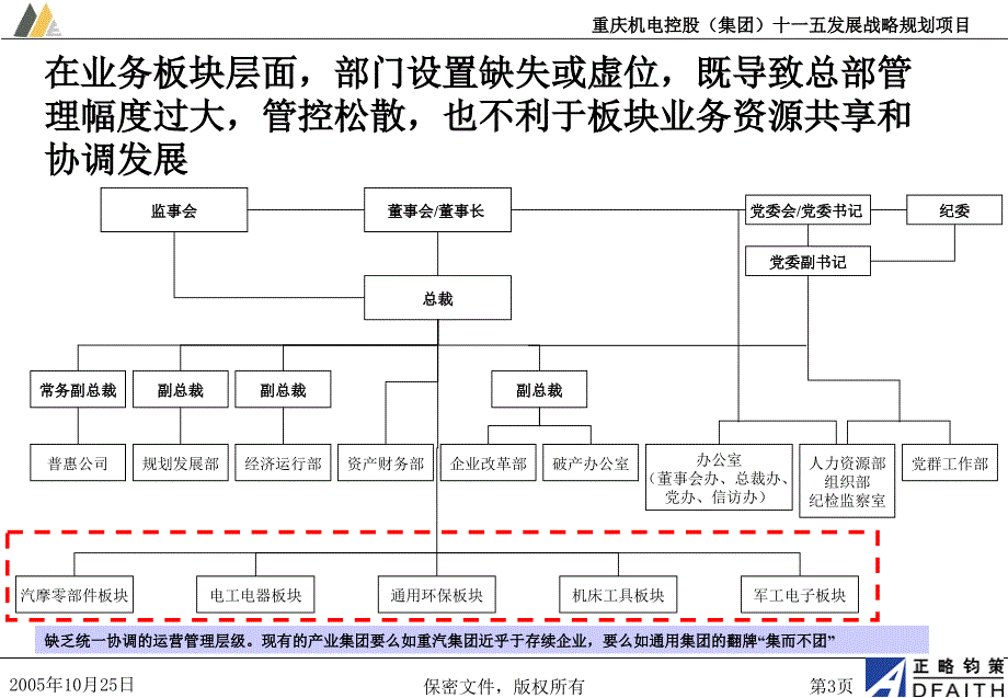 管控模式及组织结构设计——总部职能模板——总部和事业部的权责分配_第4页