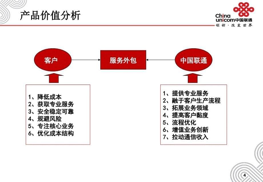 中融公司呼叫中心业务发展_第5页