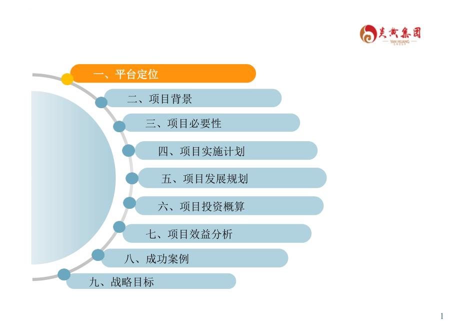 某集团园区综合运营平台项目建议书.ppt_第2页