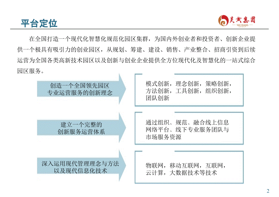 某集团园区综合运营平台项目建议书.ppt_第3页