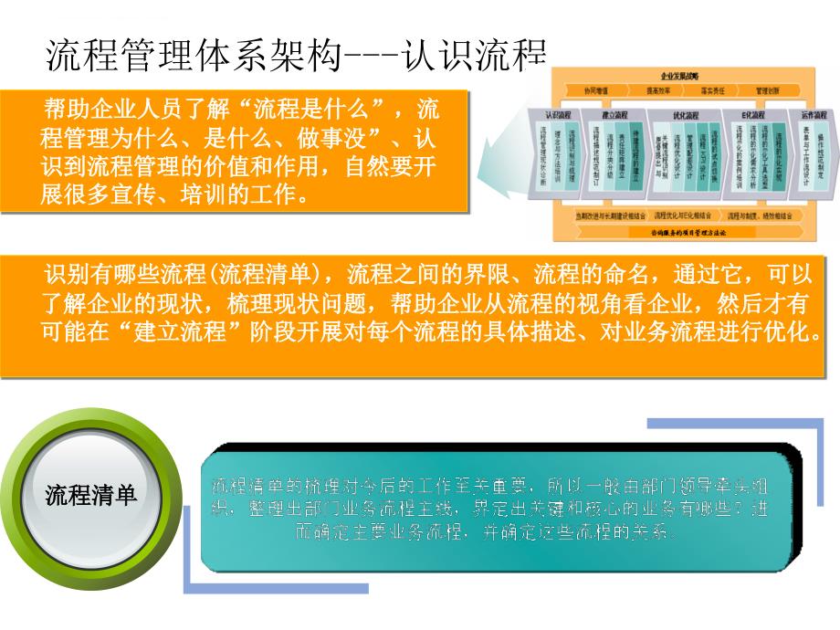 流程文件制作实施步骤.ppt_第3页