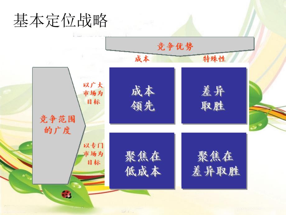 战略管理案例展示课程.ppt_第4页