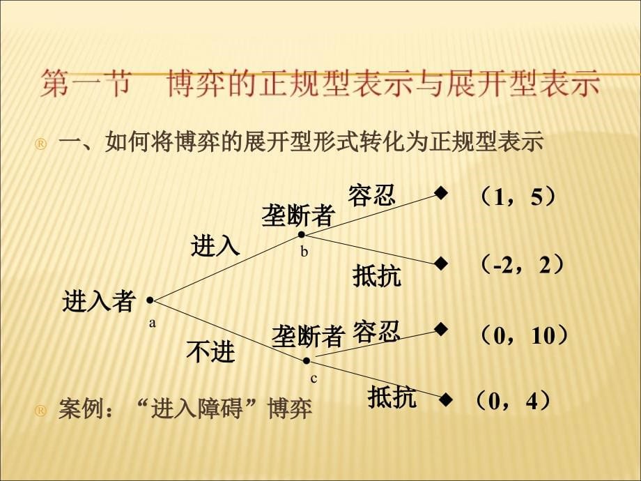 序贯决策博弈概论.ppt_第5页