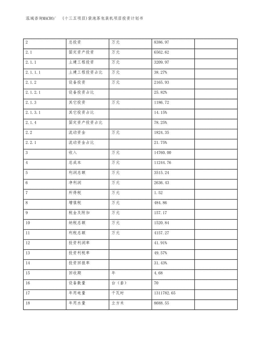 (十三五项目)袋泡茶包装机项目投资计划书.docx_第5页