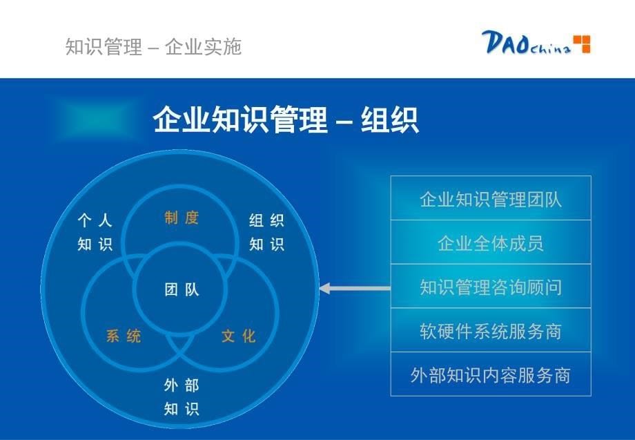 知识及其管理.ppt_第5页