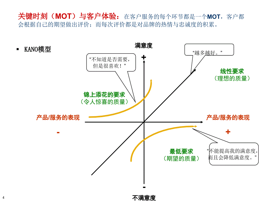 流程银行建设概要介绍.ppt_第4页