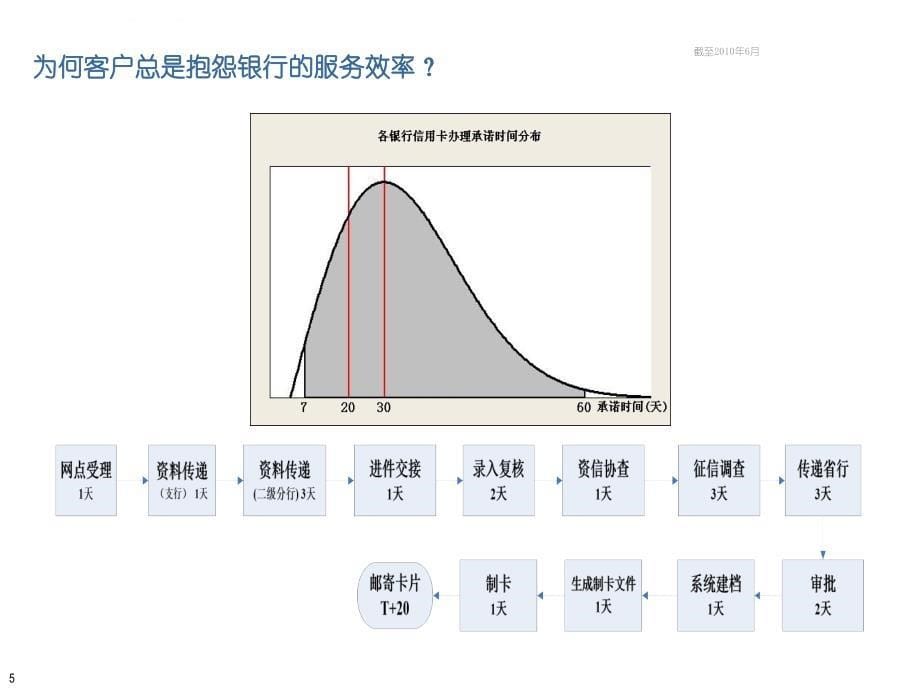 流程银行建设概要介绍.ppt_第5页