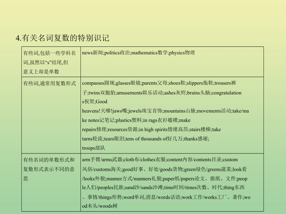 （5年高考3年模拟a版）浙江省2020年高考英语总复习 专题一 名词、代词和冠词课件_第4页