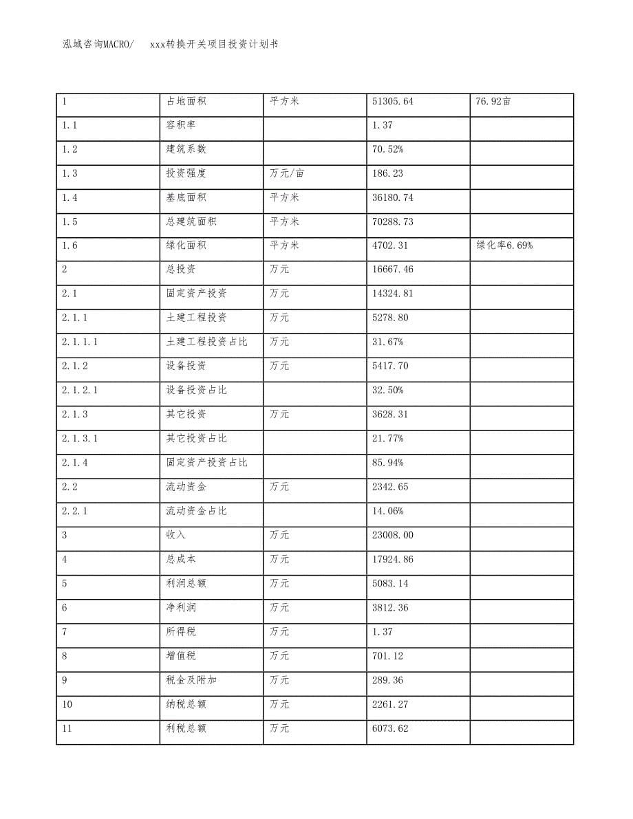 xxx转换开关项目投资计划书范文.docx_第5页