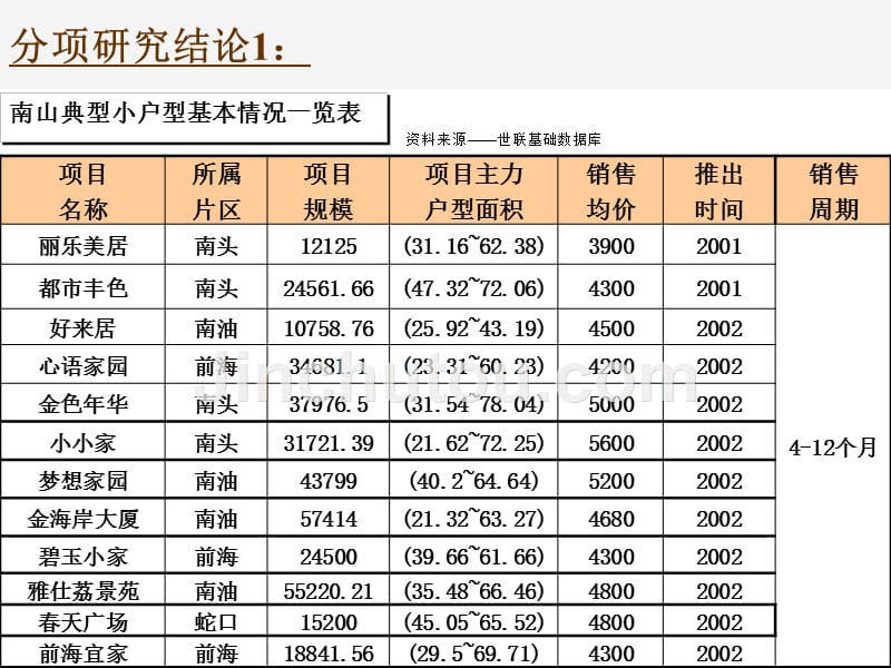 某地块全价值实现的策划思路.ppt_第4页