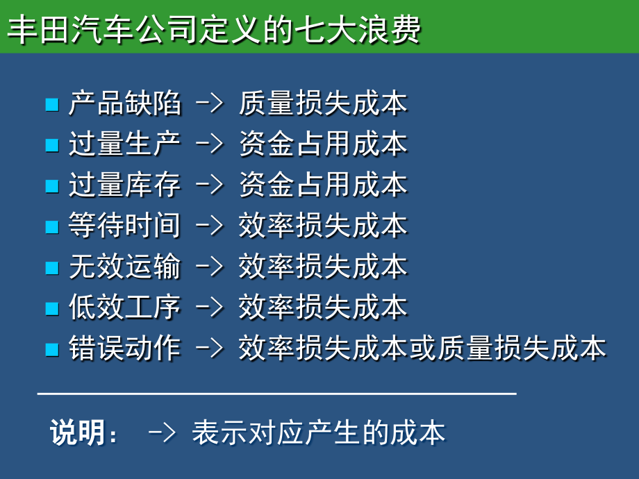 工厂精准成本控制与价值分析课件_2_第4页