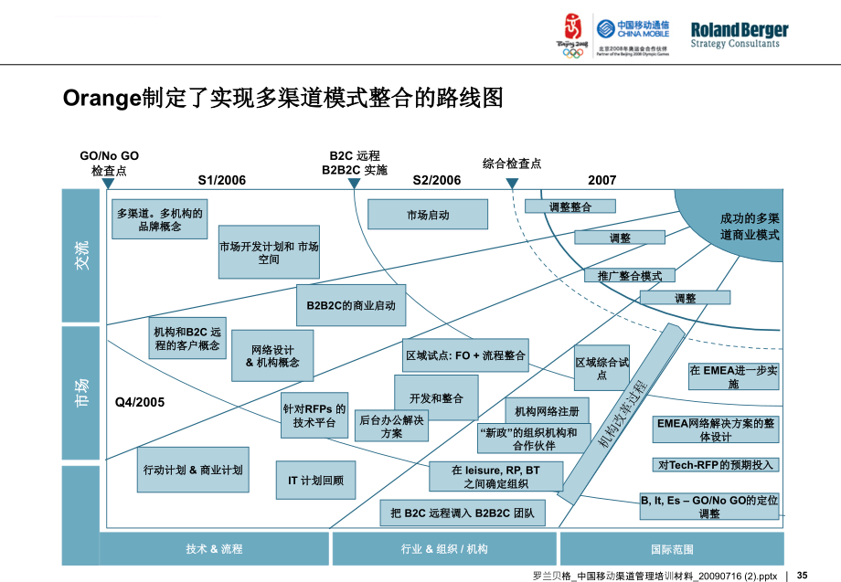 电信运营商社会渠道管理分析报告.ppt_第4页