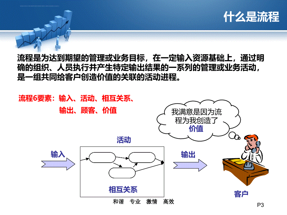 某公司流程审计与流程优化教材.ppt_第3页