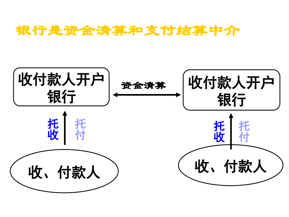 中央银行支付清算业务_第4页