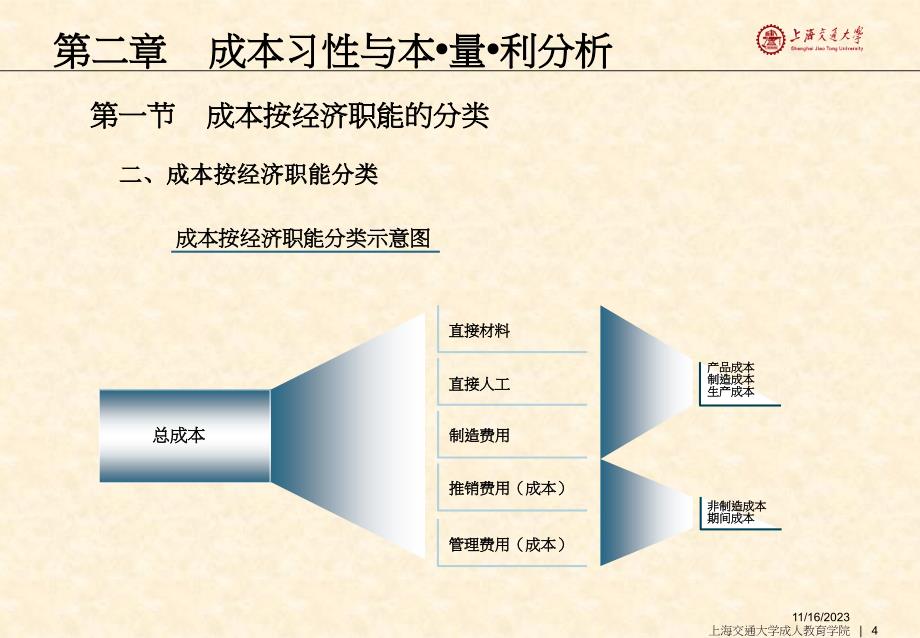 成本习性与本量利分析教材.ppt_第4页