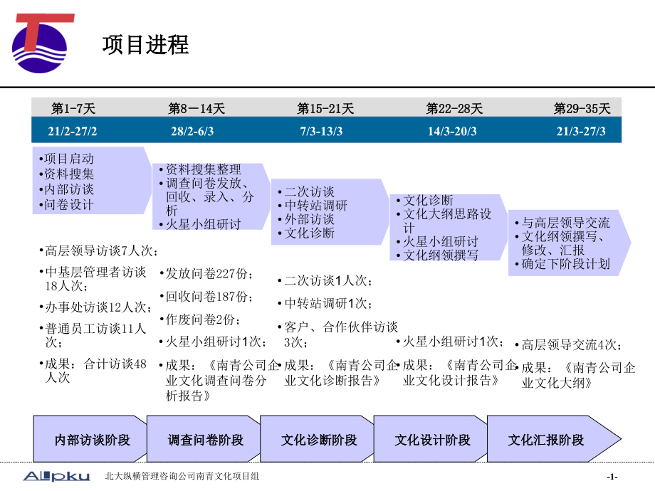 某集装箱班轮公司企业文化诊断报告_2_第2页