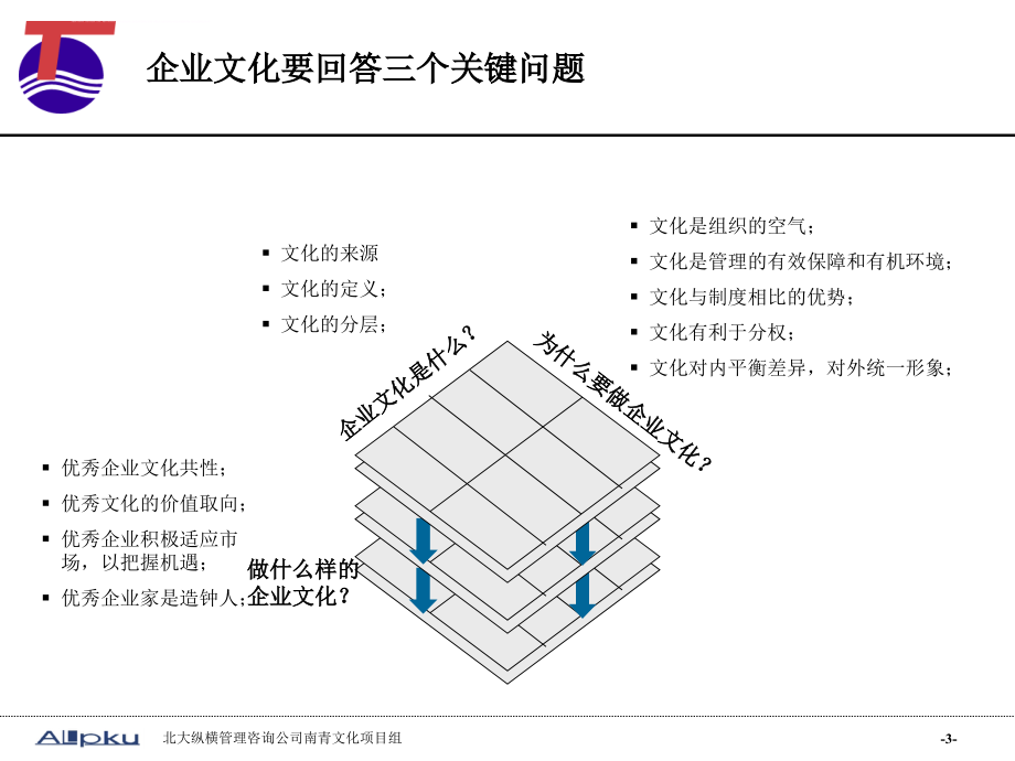 某集装箱班轮公司企业文化诊断报告_2_第4页