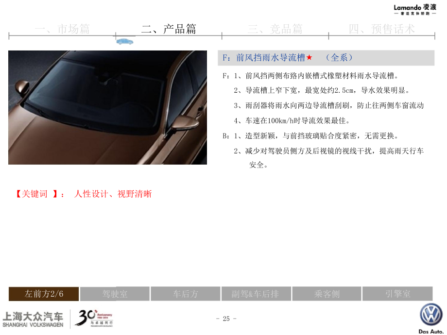 某车上市预售准备内训教材.ppt_第4页