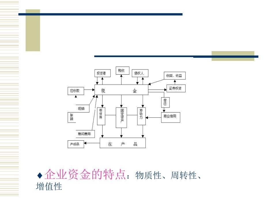 现代企业管理学课件_1_第5页