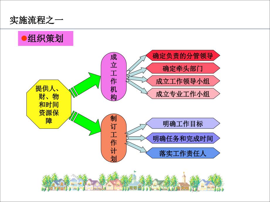 安全生产风险管理体系建立与应用教材.ppt_第4页