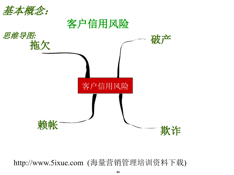 客户信用风险评估教材.ppt_第2页