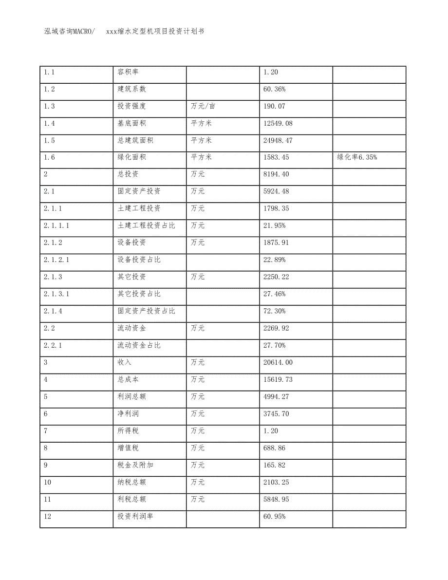 xxx缩水定型机项目投资计划书范文.docx_第5页