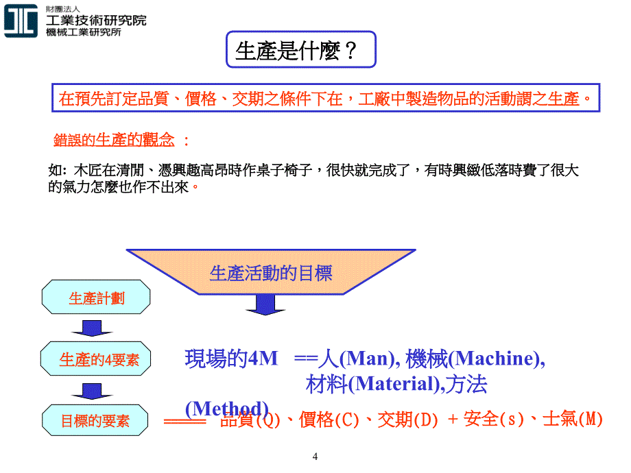 实践工厂管理知识讲座.ppt_第4页