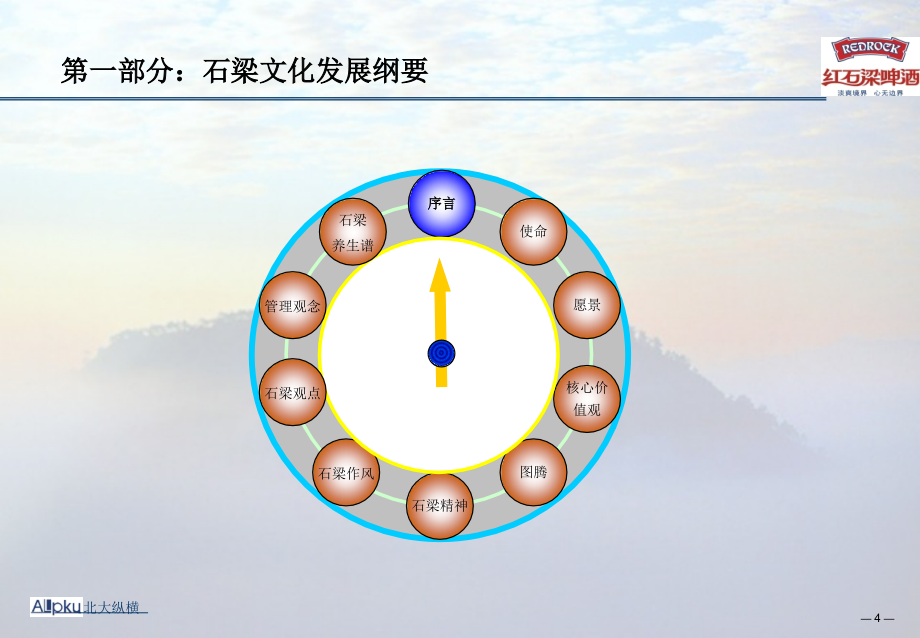 某啤酒有限公司企业文化大纲.ppt_第4页